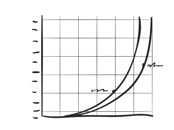 [Translate to Francais:] Preiskurve Grafik